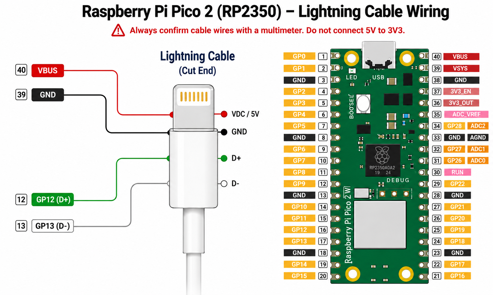 Raspberry Pi Pico 2 to iPhone Lightning USB circuit diagram